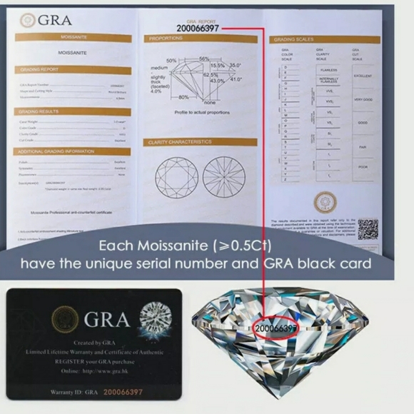 🆕️ Certified 3ct. t.w. Moissanite Diamond Solitaire - Picture 13 of 16